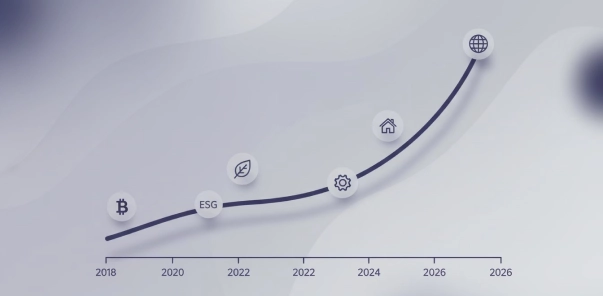 График роста и аналитика платформы Tradeel